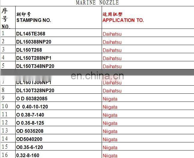 diesel fuel injector nozzle DSLA150P1043