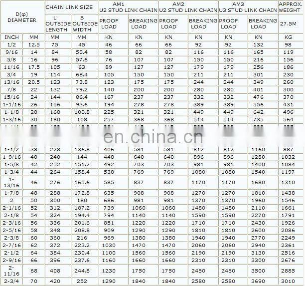 Grade U2 U3 Marine Stud Link Anchor Chain