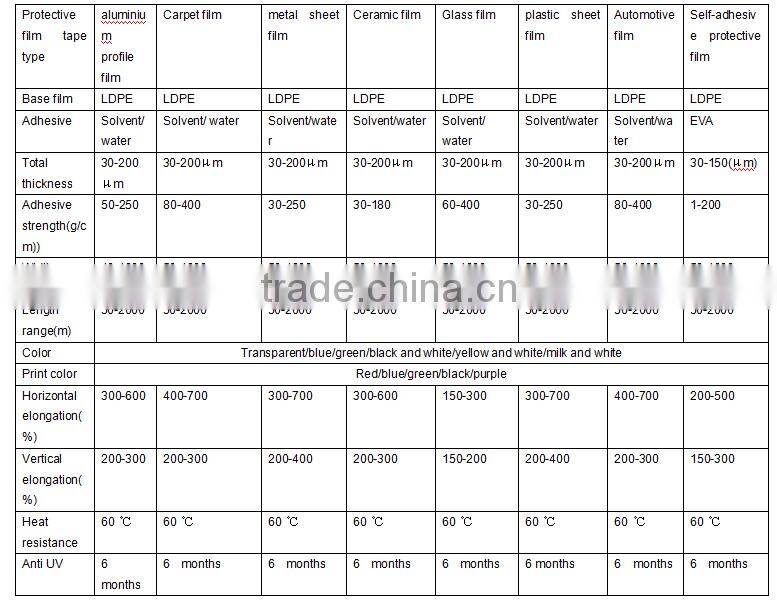 Wanfa protective film for Acrylic sheet