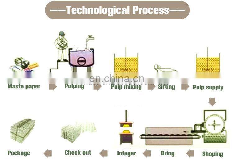Egg tray making machine small home use egg tray making machine on sale