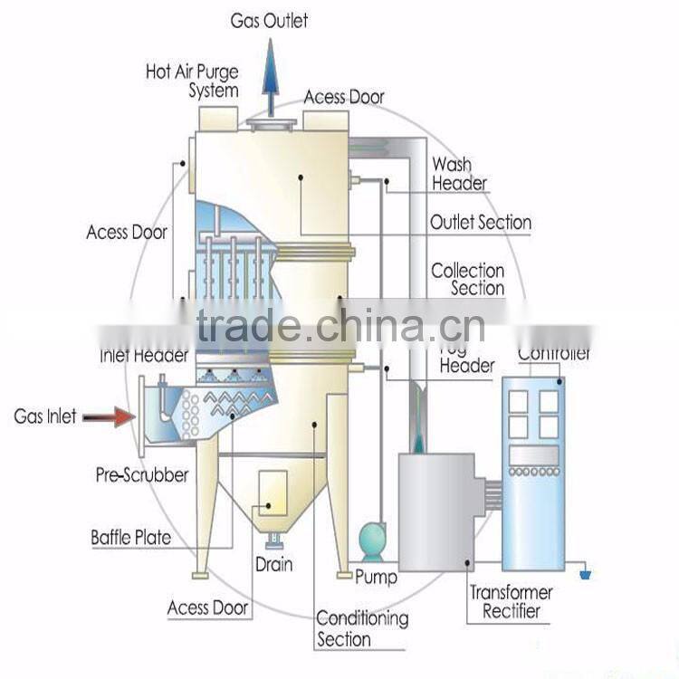 Portable Single Bag Industrial Filter Cyclone Dust Collector