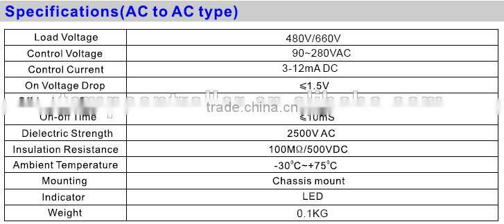 MaxWell single phase solid state relay (MS-1AA4840)