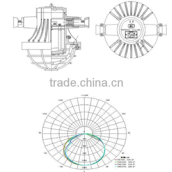 18w 24w led lights for mining equipment and Coal dust Explosion proof enviroment