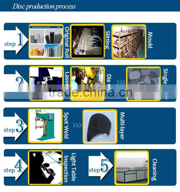 Filter factory! high quality whole rolls stainless steel wire mesh filter