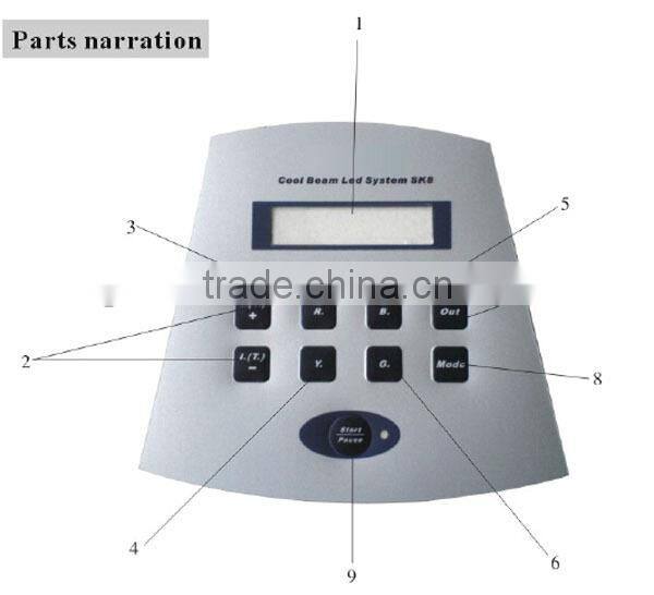 Photodynamic wrinkle /scars/acne treatment pdt light therapy system