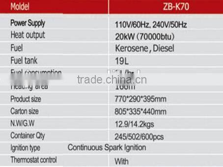 2015 HOT SALE Multifunctional Kerosene and Diesel Heating System