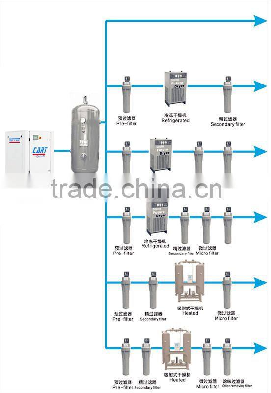 56m3/min 315KW 400HP variable frequency direct driven screw air compressor