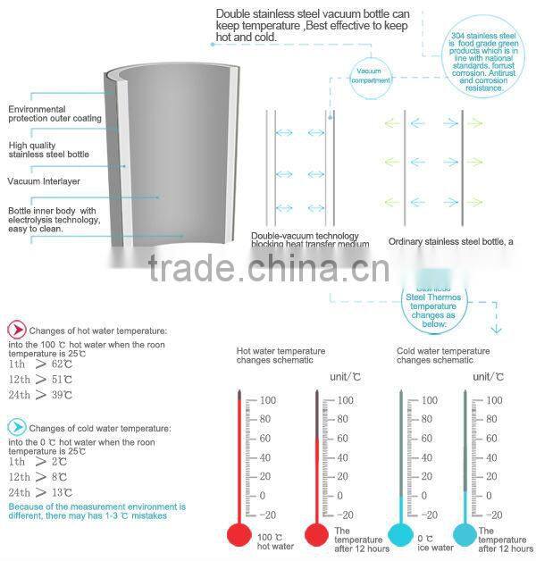 2014 Hot Selling Stainless Steel Vacuum flask