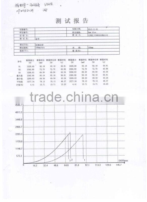 polyester scaffold safety net