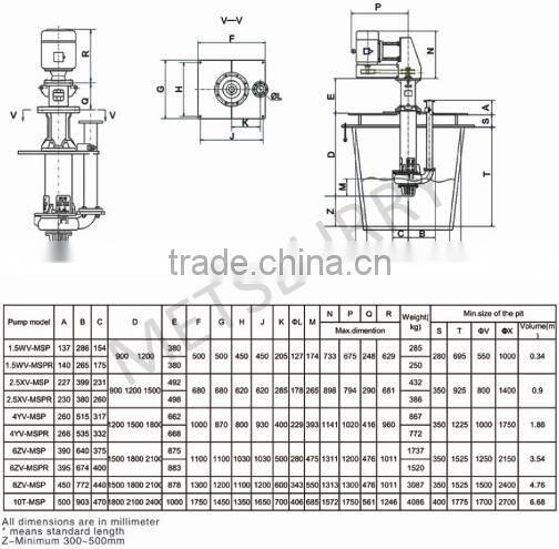 Centrifugal Submersible Pump