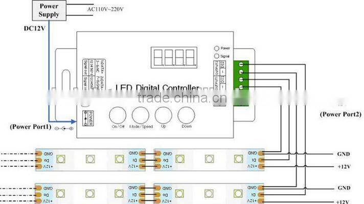 CE RoHs DC12V RBG LED Strip , 14 pixel per meter LED strip light , dmx rgb led light