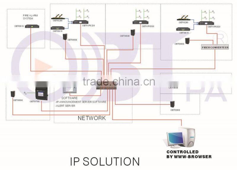 OBT-9808 IP Network Intercom, IP Network Microphone, IP Network Player for PA System