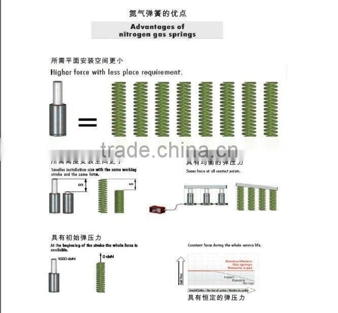 gas spring manufacturer