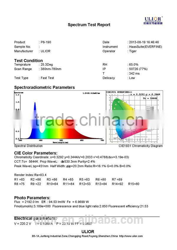 P8-190 Wholesalers internal driver Glare-Free Edge-Lit 23W dimmable and emergency LED Panel Lighting 2ftx2ft Cool White