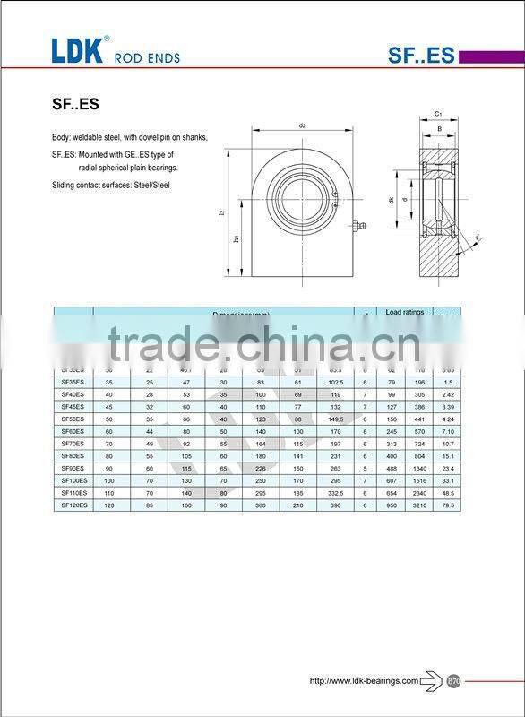 Hydraulic Rod ends bearings SF..ES