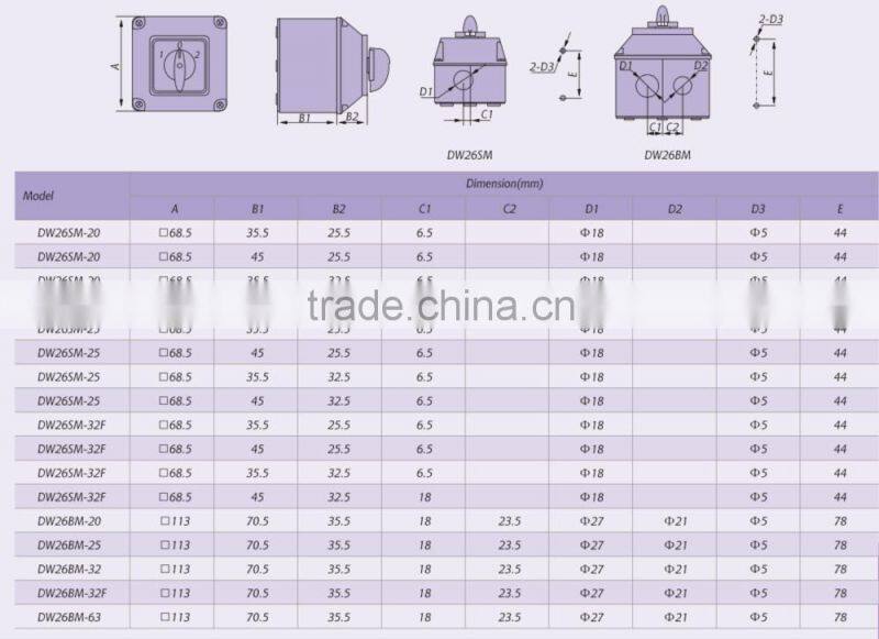 20A 5-CELL 3POS/2POS Cam switch with Protective Enclosure (IP65), Cam Switch/