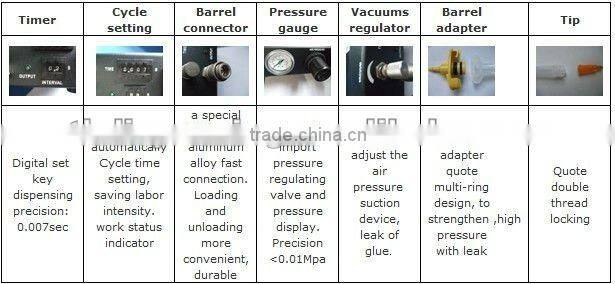 glue dispenser machine facotry price/glue dispenser/one component liquid dispense
