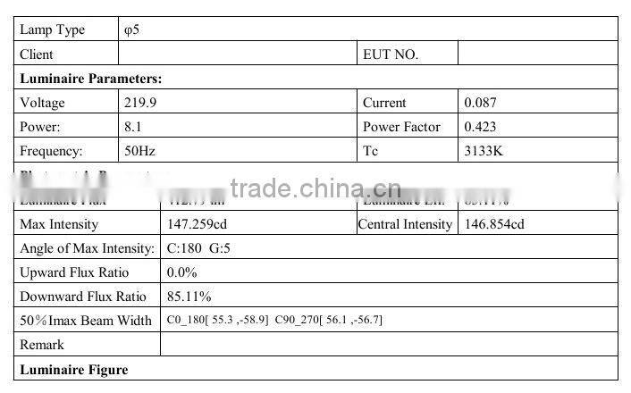 8W ABS LED Lighting Ceiling IP20 with 97pcs 5mm Straw LED