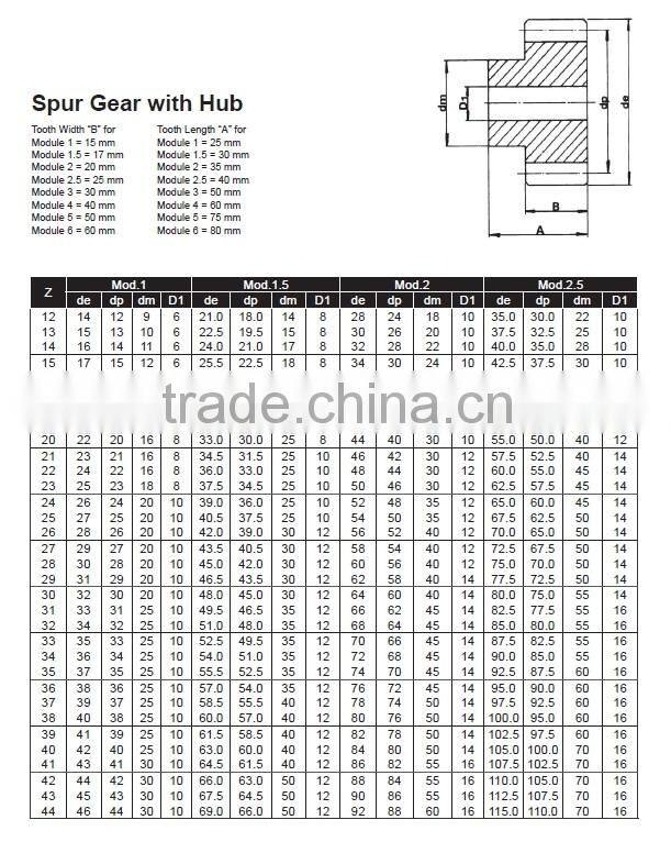 Precisely Made High Power Transmission Spur Gear