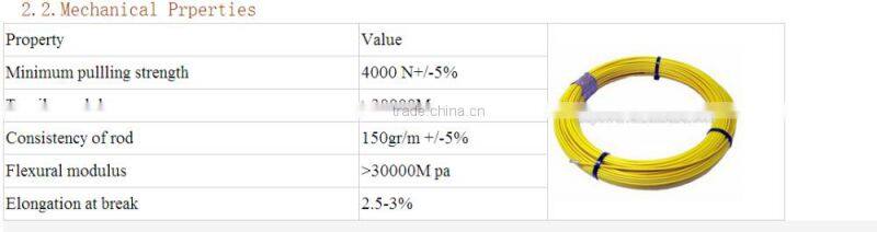 Fiberglass duct rodder, duct rodder manufacturer