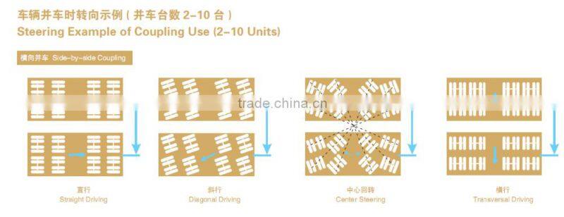 Hydraulic Self-propelled modular transporter SPMT
