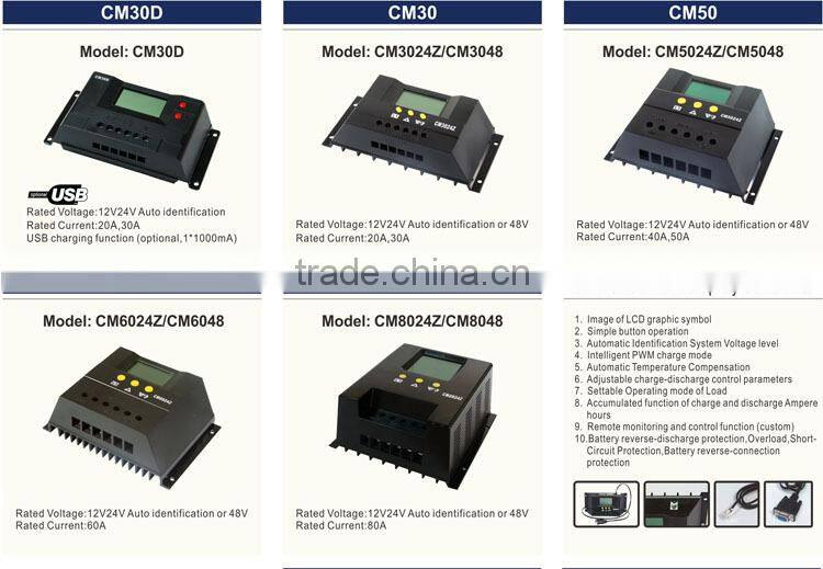 30A 12V/24V PWM Solar Charge Controller with LCD Display for 1000W Home System and Streetlight Use