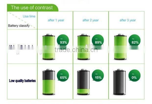 2550mAh 3.85V mobile Battery EB-BG920ABE for Samsung Galaxy S6 Galaxy S6 Duos Galaxy S6 LTE-A Galaxy S6 TD-LTE SCH-J510 SCV31