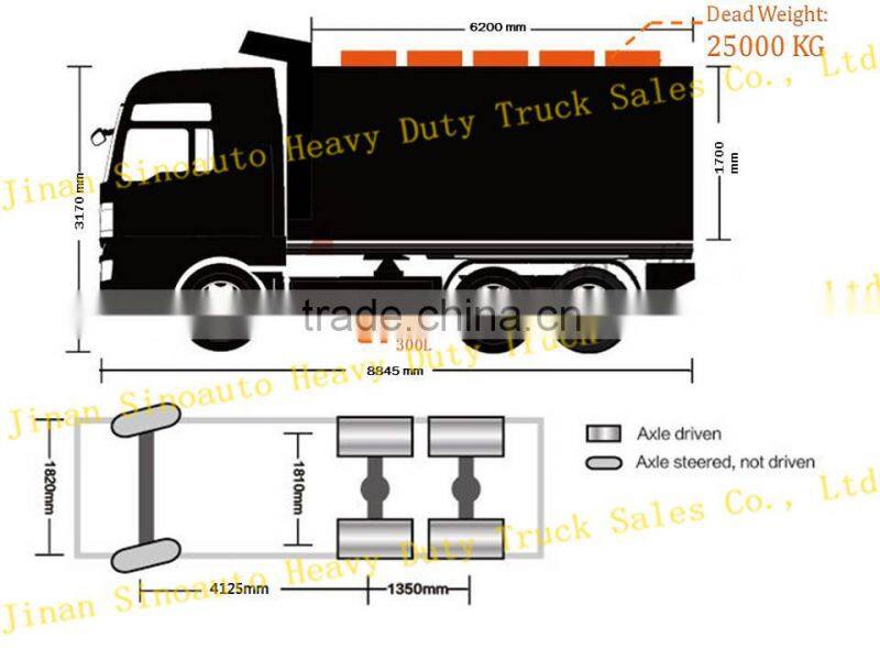 Cheaper than used trucks!!Sinotruk 6X4 dump truck better than any truck for sale
