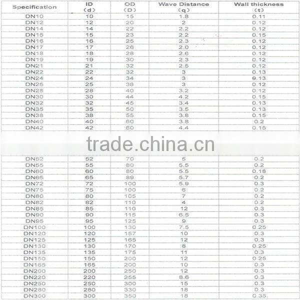 2015 new condition stainless steel metal flexible pipe