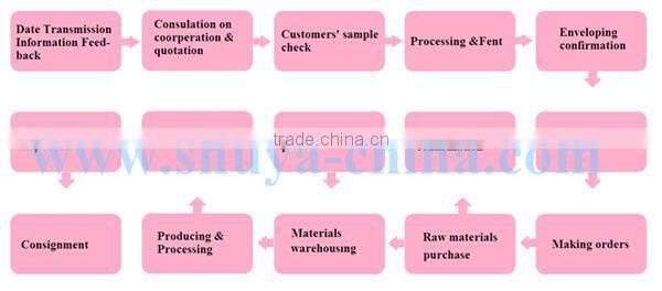 Shuya Anion charcoal panty liner healthy functional Anion chip daily use