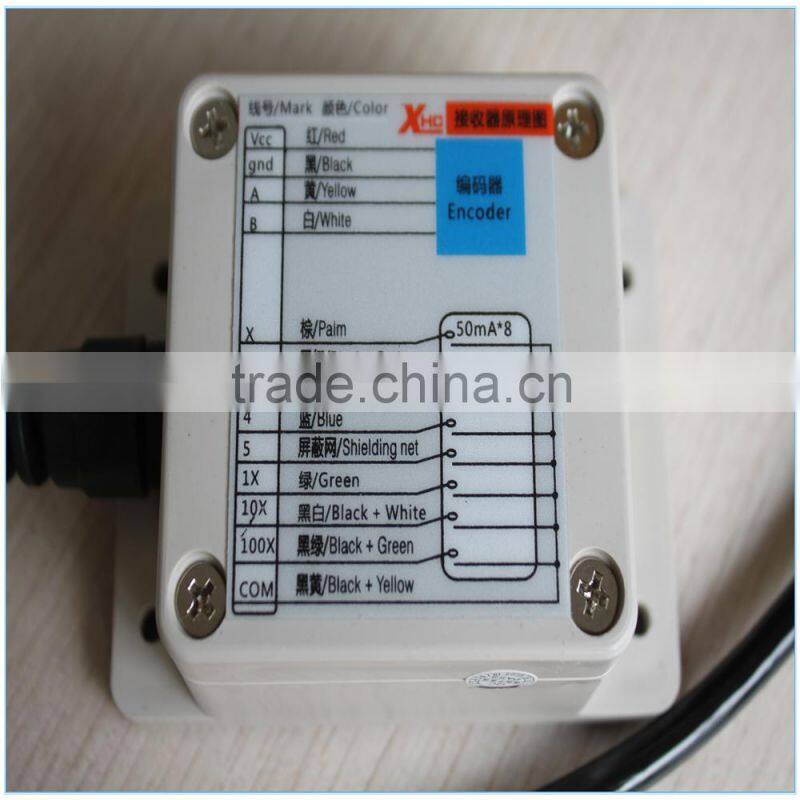 BWGP01 support fanuc cnc controller