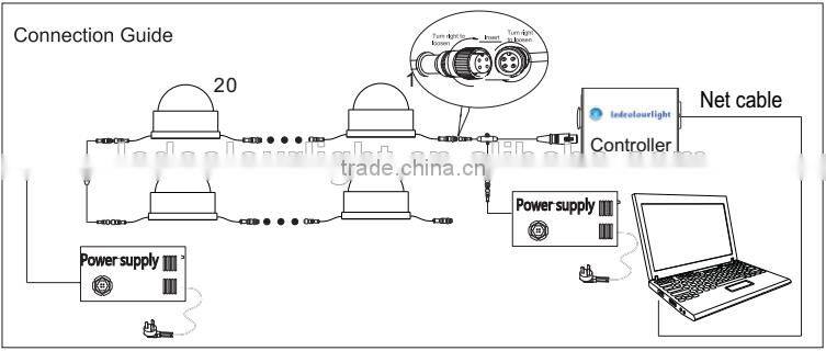 50mm smd5050 dmx led dot light point source light