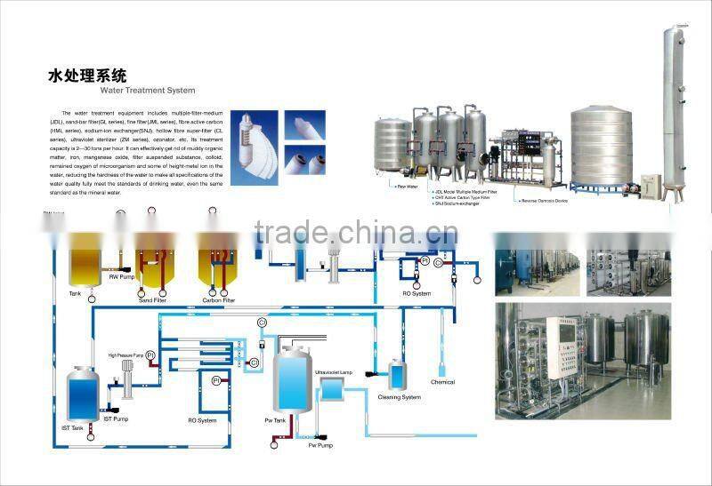 water filling line