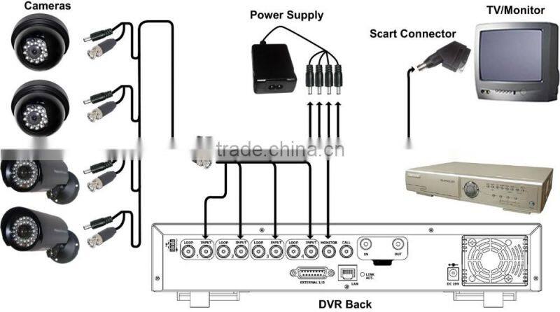 Cheap 4CH DVR icloud Remote 960H HDMI DVRS