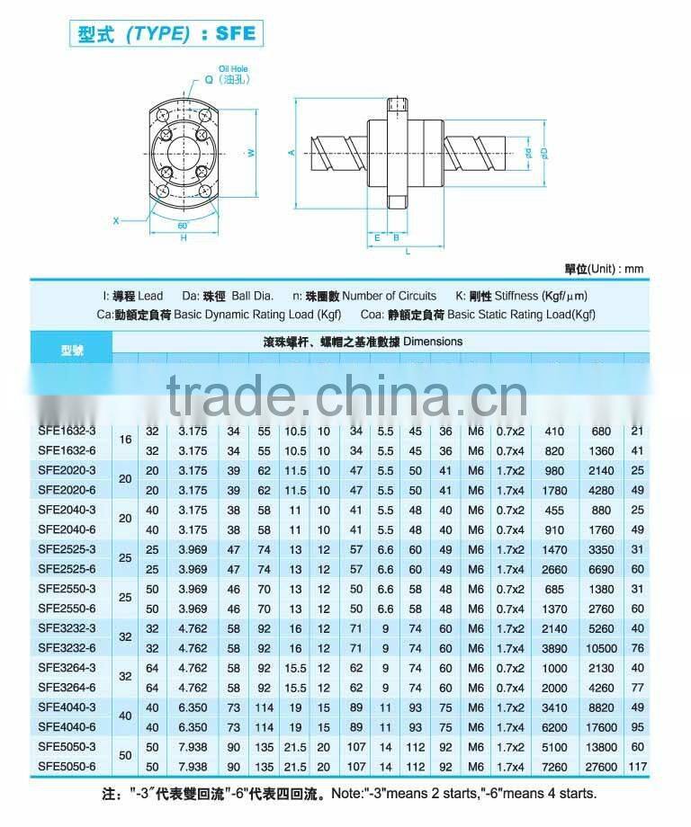 sfe 1616 ball screw 2000mm ball screw ball bearing steel linear shaft