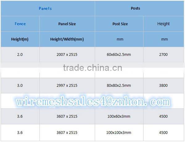 Anti Climb Fence Price/Prison Security Fence