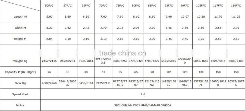 Totally Enclosed Lifeboat