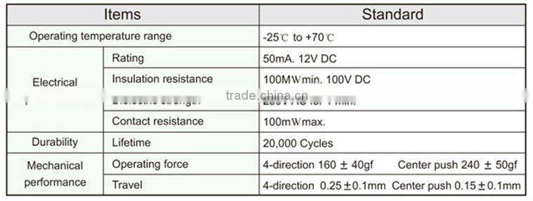 FTMHF11 6mm 4-direction & center-push multifunction tact switch