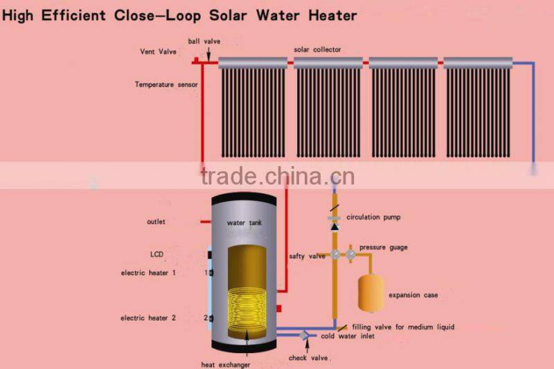 Split Pressurized Solar Air Heater