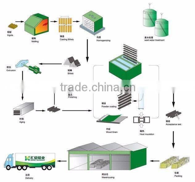 New product ceramic metal flexible tile trim for wholesales