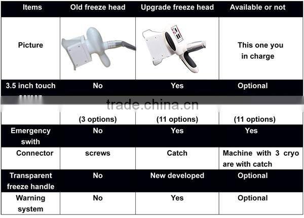 CE Approved Cryotherapy Fat Freezing Ice 2016 Cryo Slimming Device For Weight loss
