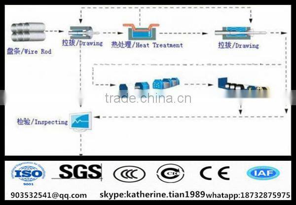 low price electro BWG22 galvanized iron wire binding wire