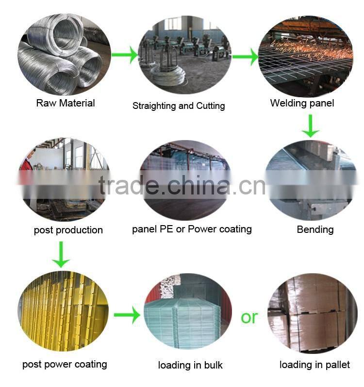 Real Factory cvrved fence for farm
