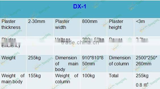 gypsum wall plaster rendering machine