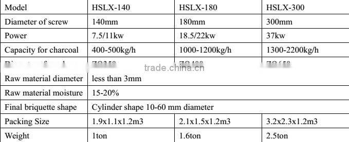 1 t/h charcoal briquette extruder machine hot selling in Jordan