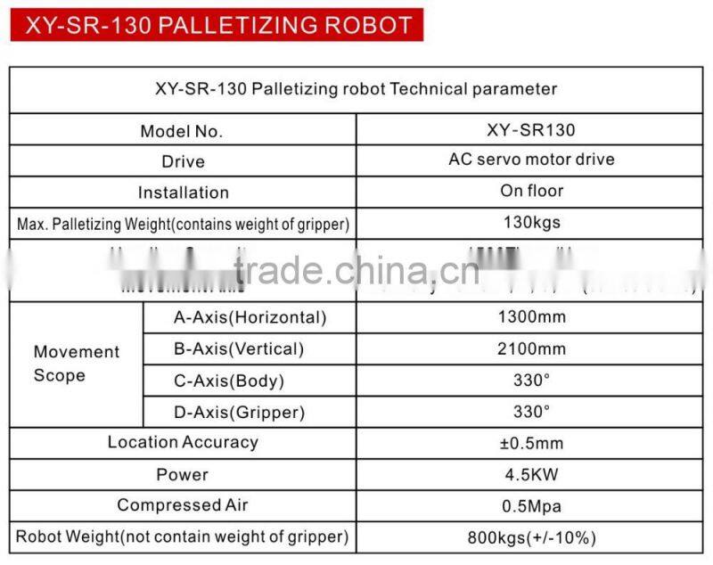 Robot palletizer/Palletizing machine with gripper