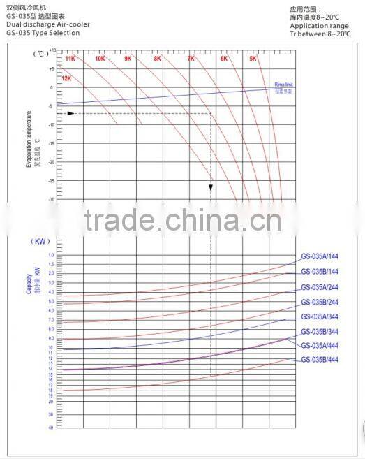 DUAL DISCHAGRGE AIR COOLER