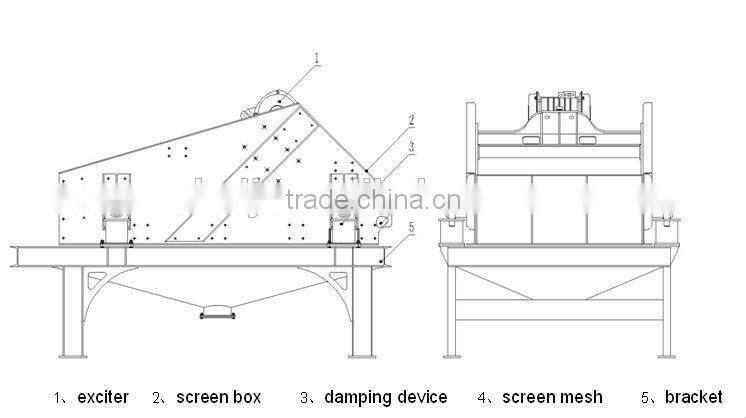 Sand washing and dewatering screen unit with hydrocyclone
