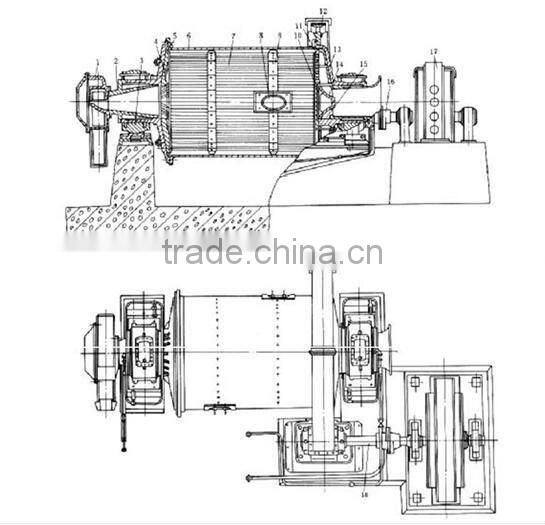 High efficiency Supply-energy saving Ball Mill/ball mill for sale uk