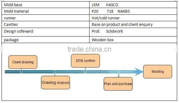 OEM Soft Baby Booster Seat